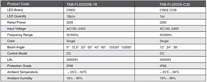 Thông số Đèn LED pha TAB1103X 30W