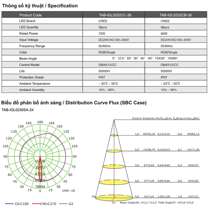 Thông số Đèn LED âm đất TAB2152C 56W/72W