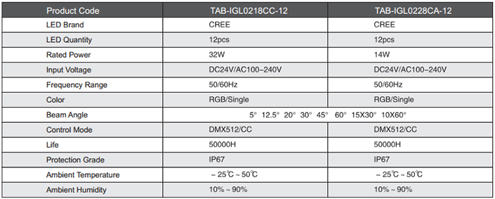 Thông tin LED âm đất TAB2128C 14W/32W